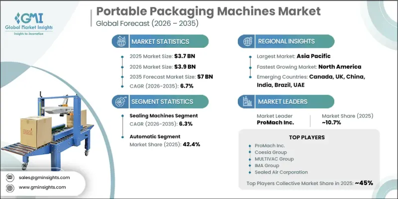 Portable Packaging Machines Market - IMG1