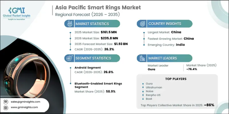 Asia Pacific Smart Rings Market - IMG1