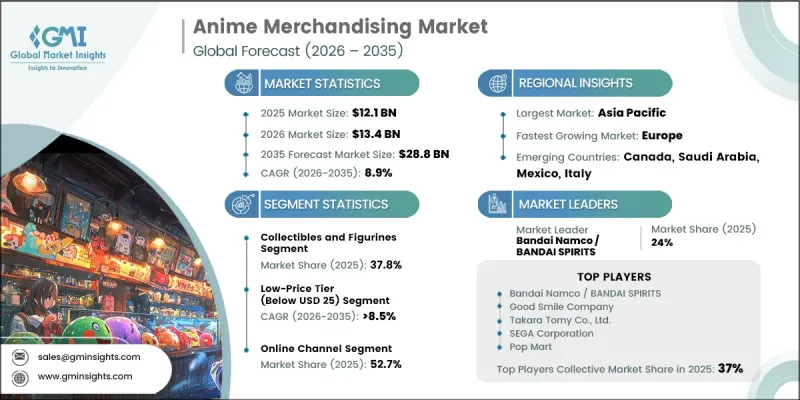 Anime Merchandising Market - IMG1