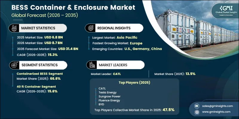 BESS Container and Enclosure Market - IMG1