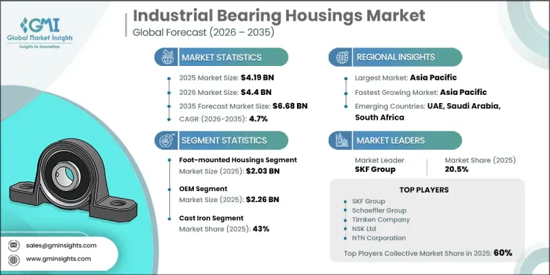 Industrial Bearing Housings Market - IMG1