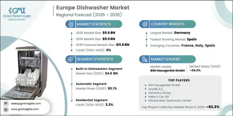 Europe Dishwasher Market - IMG1