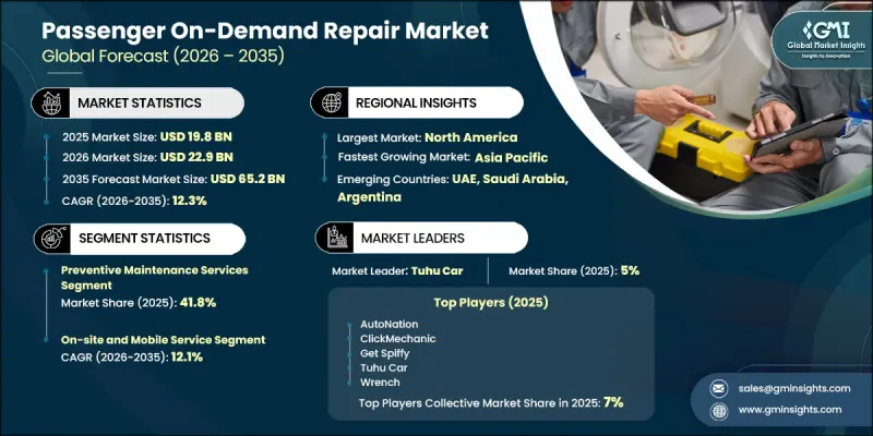 Passenger On-Demand Repair Market - IMG1