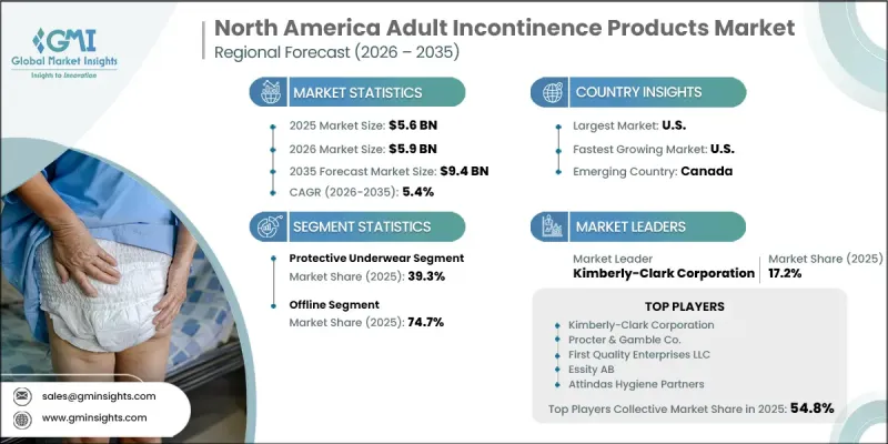 North America Adult Incontinence Products Market - IMG1