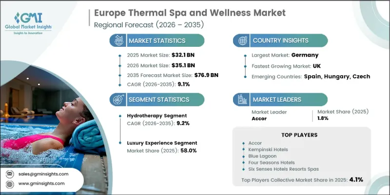 Europe Thermal Spa and Wellness Market - IMG1