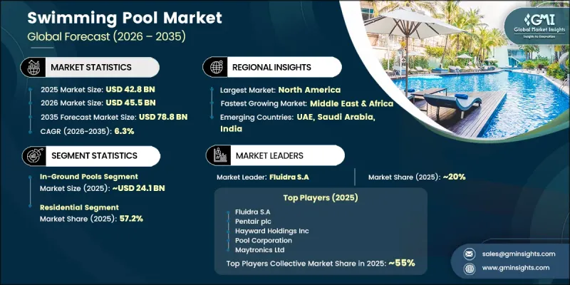 Swimming Pool Market - IMG1