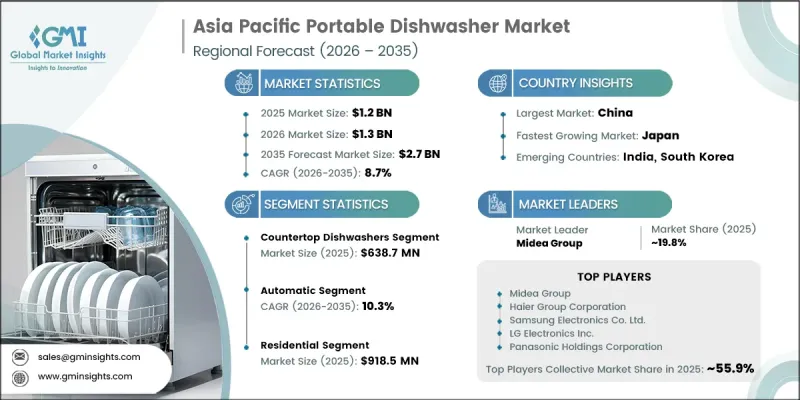 Asia Pacific Portable Dishwasher Market - IMG1