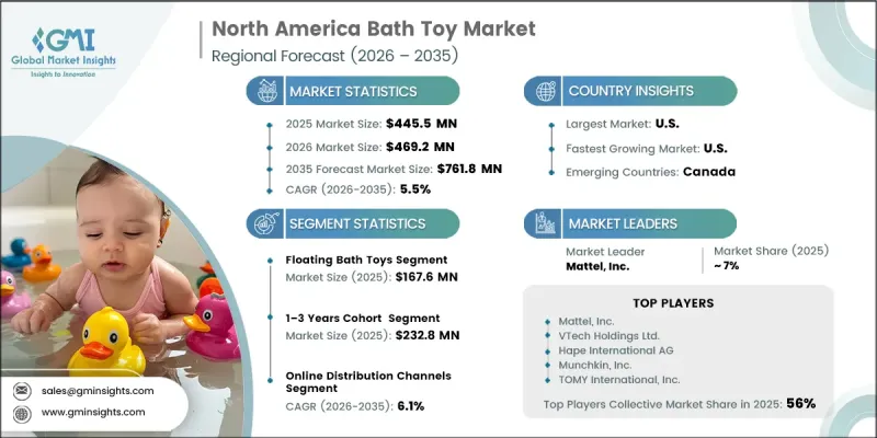 North America Bath Toy Market - IMG1