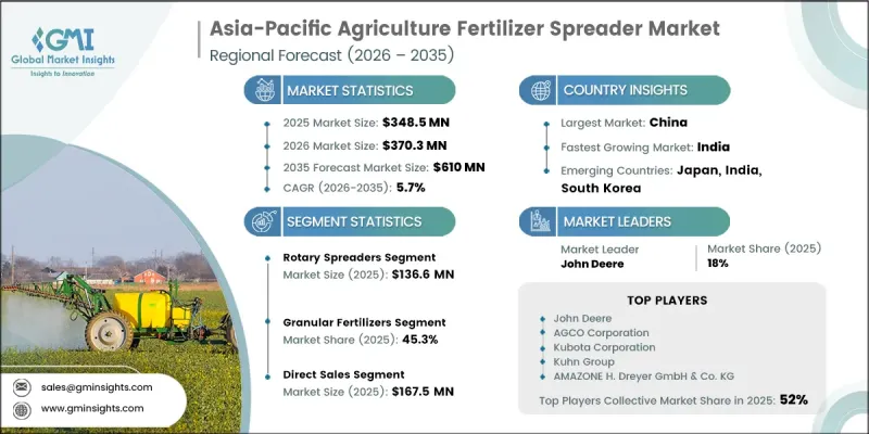 Asia-Pacific Agriculture Fertilizer Spreader Market - IMG1