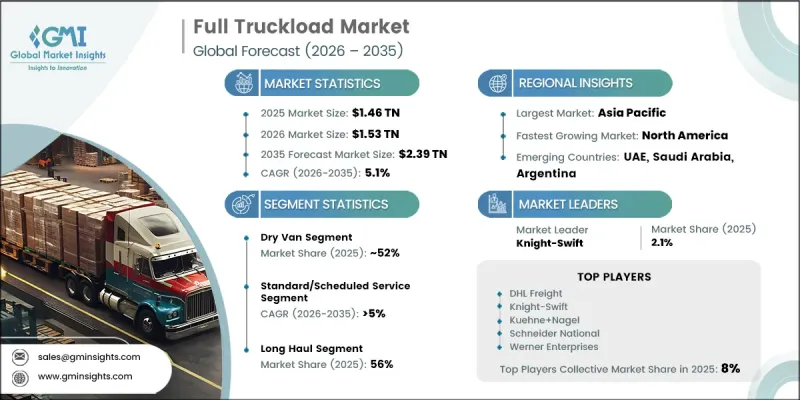 Full Truckload Market - IMG1