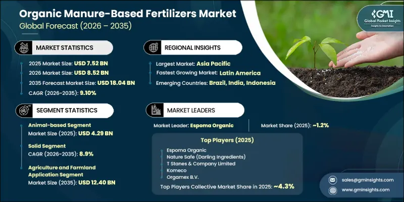 Organic Manure-Based Fertilizers Market - IMG1