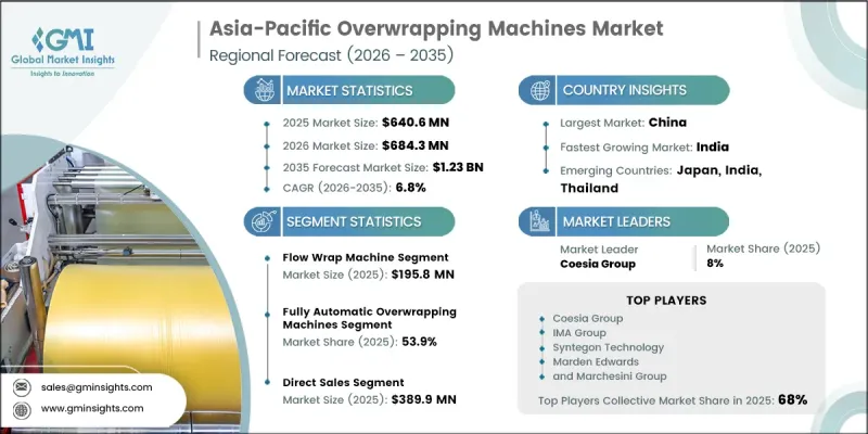 Asia-Pacific Overwrapping Machines Market - IMG1