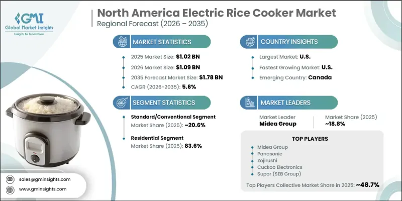 North America Electric Rice Cooker Market - IMG1