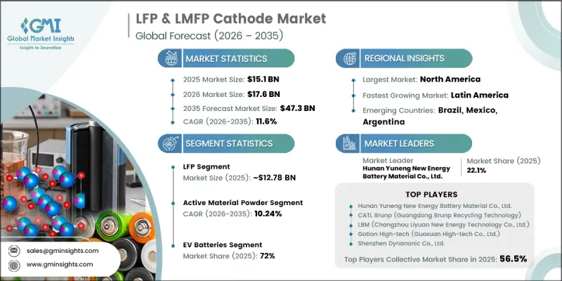 LFP and LMFP Cathode Market - IMG1