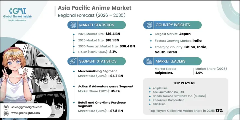 Asia Pacific Anime Market - IMG1