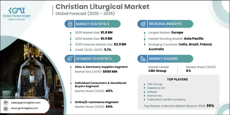 Christian Liturgical Market - IMG1