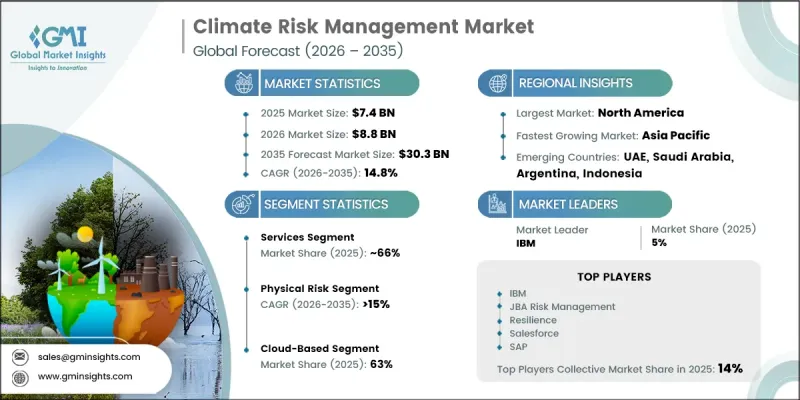 Climate Risk Management Market - IMG1