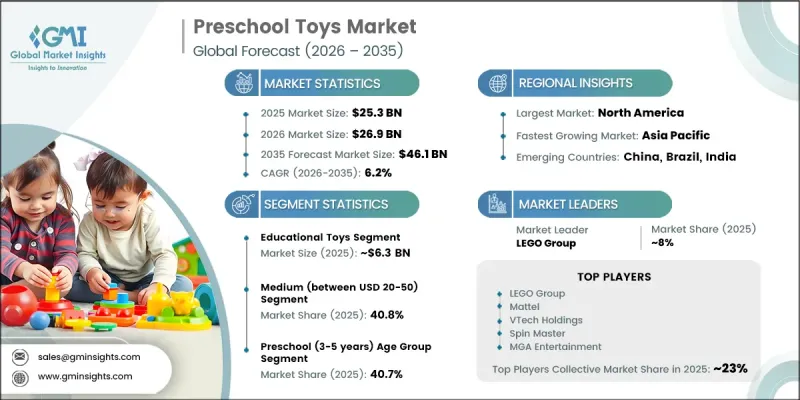 Preschool Toys Market - IMG1