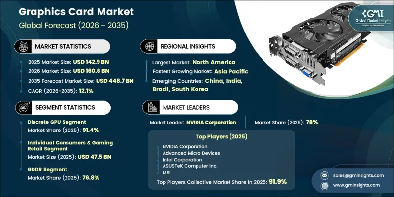 Graphics Card Market - IMG1
