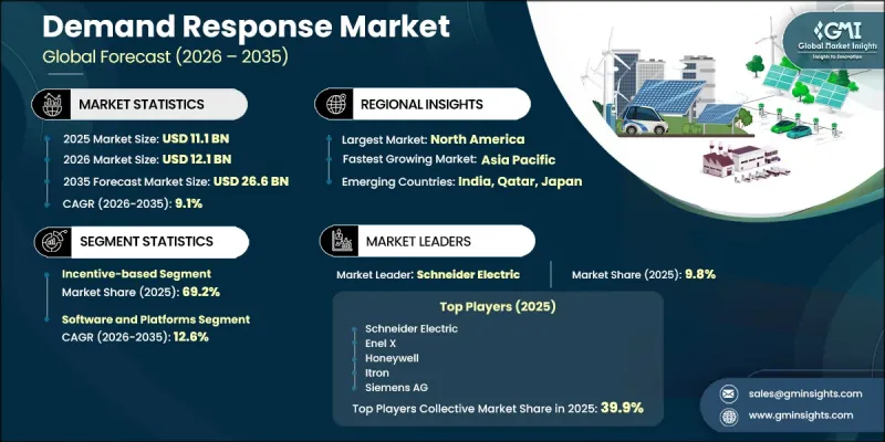Demand Response Market - IMG1