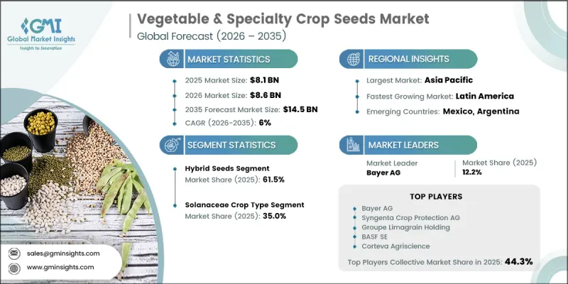 Vegetable and Specialty Crop Seeds Market - IMG1