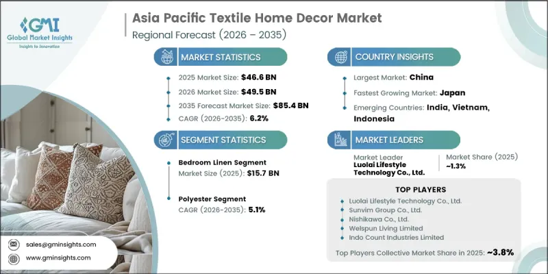 Asia Pacific Textile Home Decor Market - IMG1