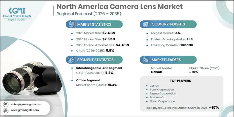 North America Camera Lens Market - IMG1
