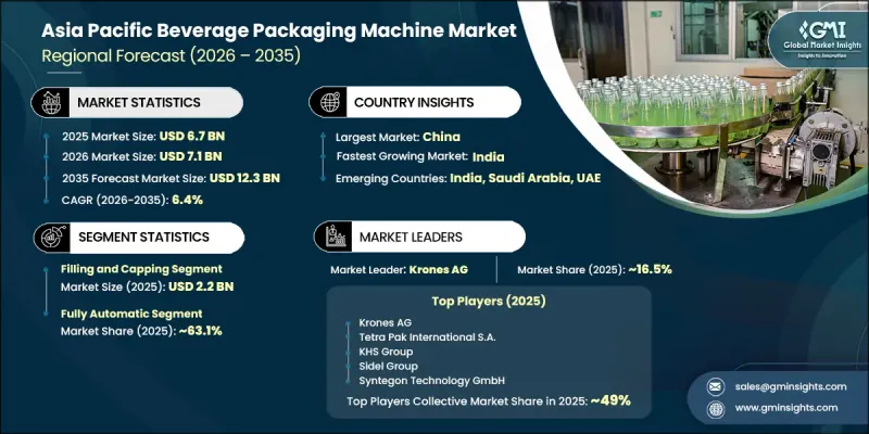 Asia Pacific Beverage Packaging Machine Market - IMG1