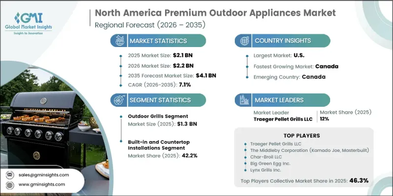 North America Premium Outdoor Appliances Market - IMG1