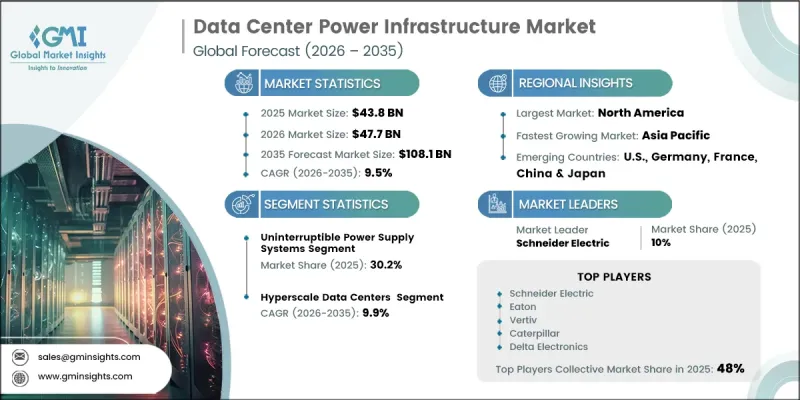 Data Center Power Infrastructure Market - IMG1