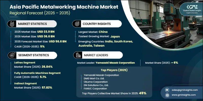 Asia Pacific Metalworking Machine Market - IMG1