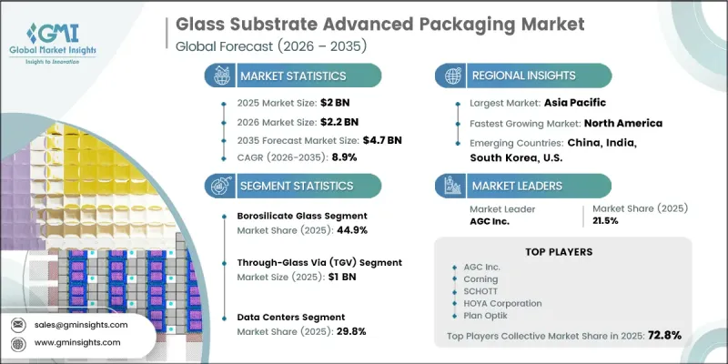 Glass Substrate Advanced Packaging Market - IMG1