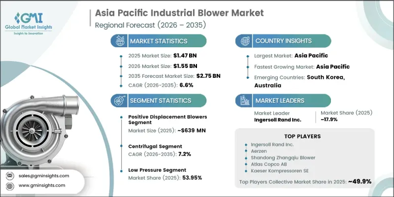 Asia Pacific Industrial Blower Market - IMG1