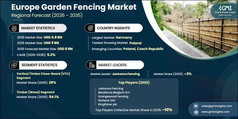 Europe Garden Fencing Market - IMG1