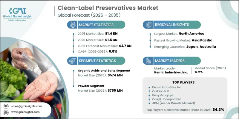 Clean-Label Preservatives Market - IMG1