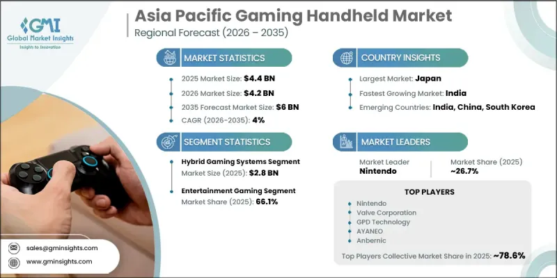 Asia Pacific Gaming Handheld Market - IMG1
