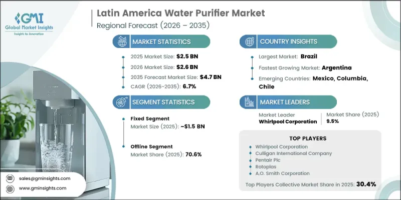 Latin America Water Purifier Market - IMG1