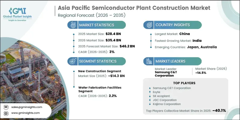 Asia Pacific Semiconductor Plant Construction Market - IMG1