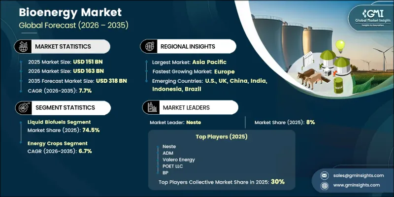 Bioenergy Market - IMG1