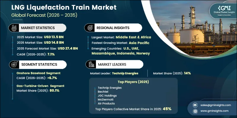 LNG Liquefaction Train Market - IMG1