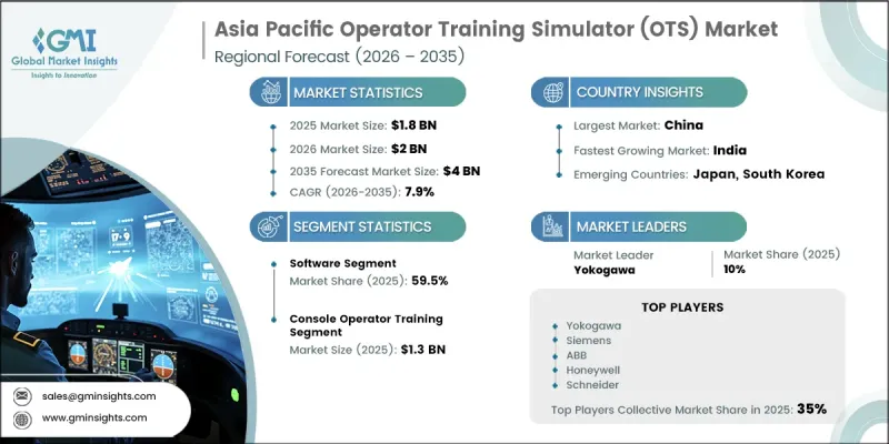Asia Pacific Operator Training Simulator (OTS) Market - IMG1