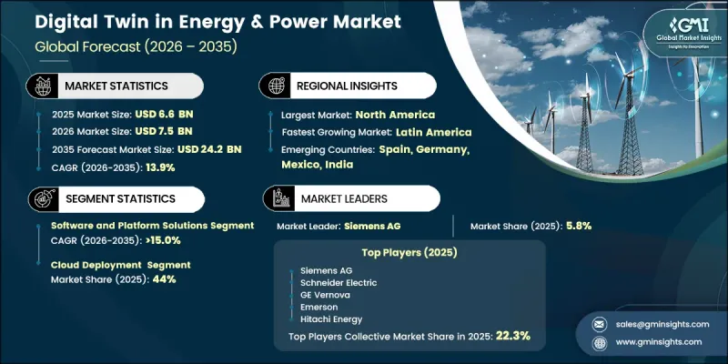 Digital Twin in Energy and Power Market - IMG1