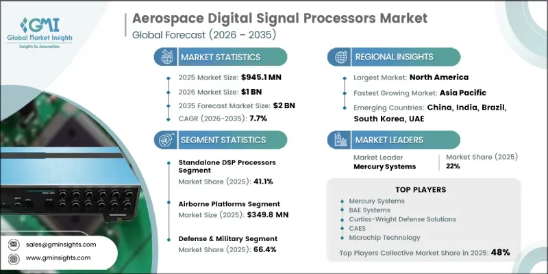 Aerospace Digital Signal Processors Market - IMG1