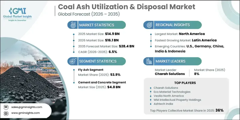 Coal Ash Utilization and Disposal Market - IMG1