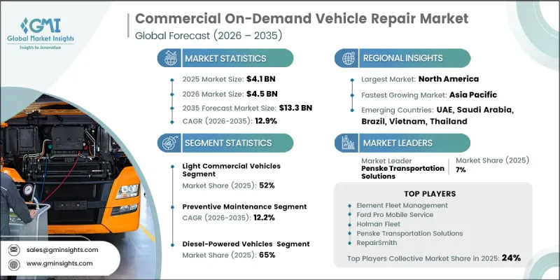 Commercial On-Demand Vehicle Repair Market - IMG1