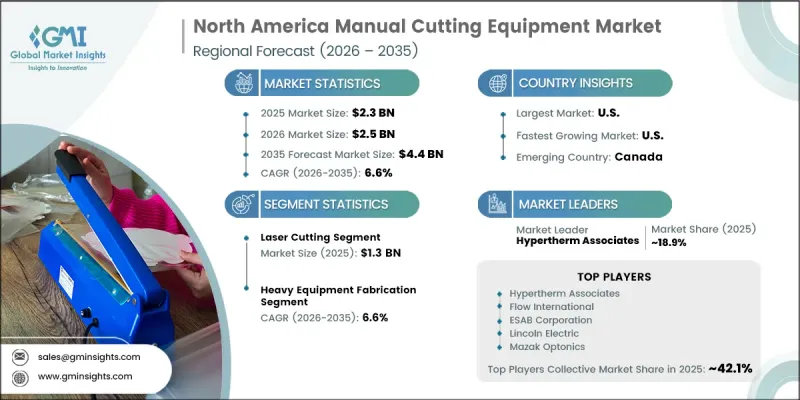 North America Manual Cutting Equipment Market - IMG1