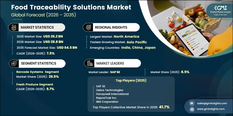 Food Traceability Solutions Market - IMG1