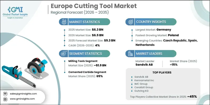 Europe Cutting Tool Market - IMG1