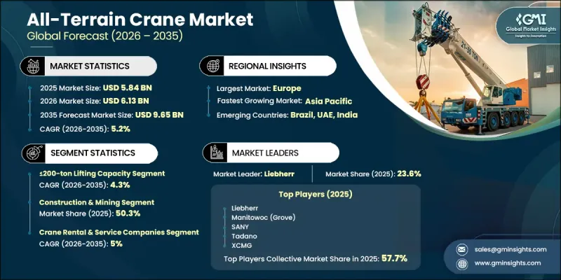 All-Terrain Crane Market - IMG1