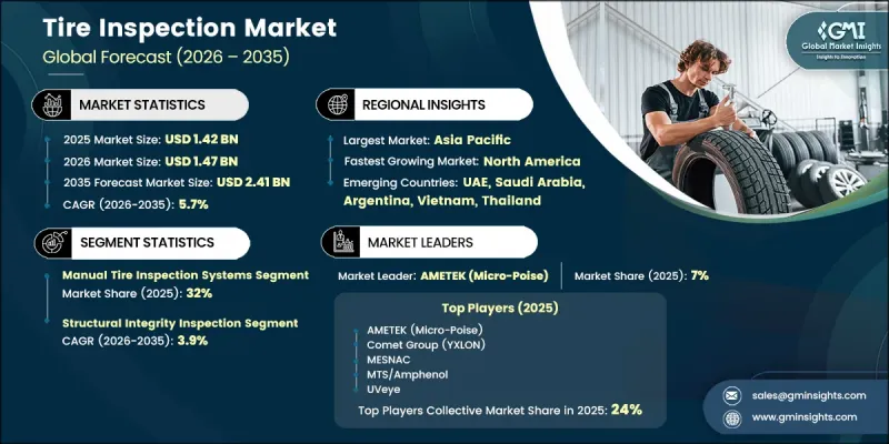 Tire Inspection Market - IMG1